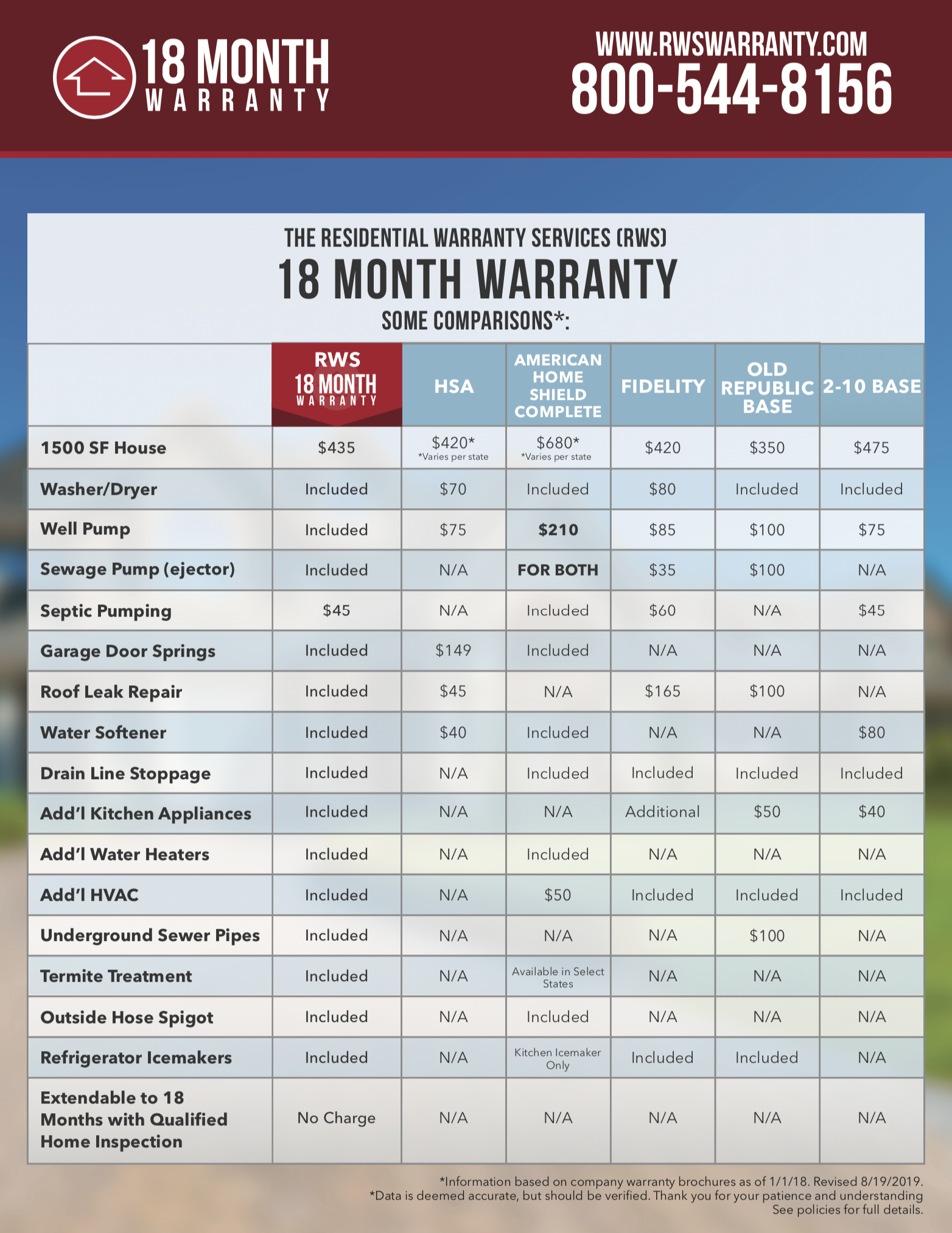 18 Month Home Warranty - Inspect360